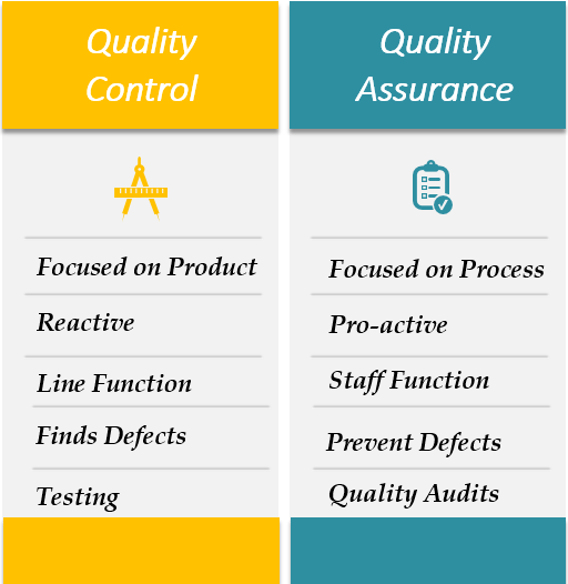 Quality Assurance Qa And Quality Control Qc Whats The Quality Gurus