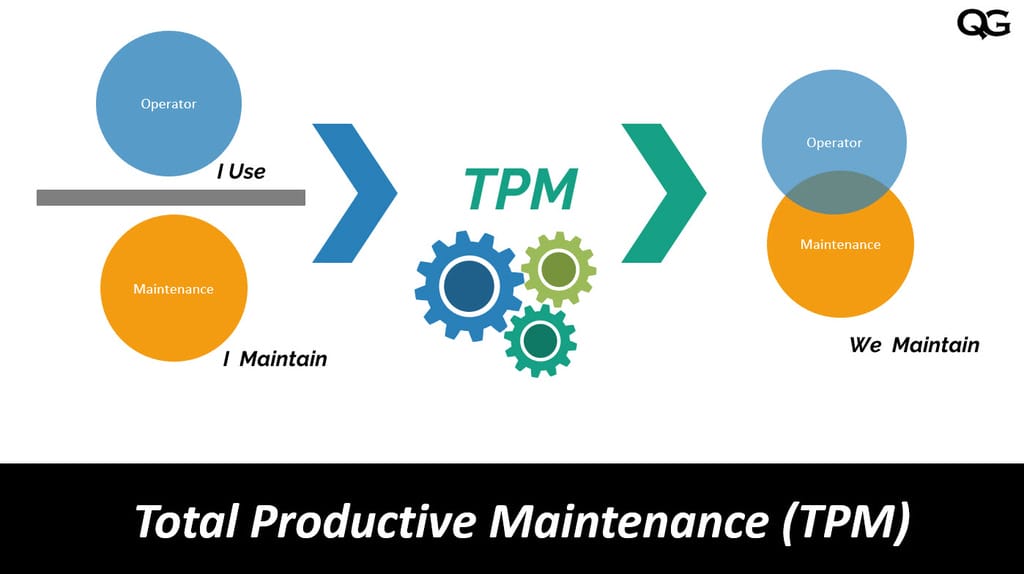Total Productive Maintenance (TPM) | Quality Gurus