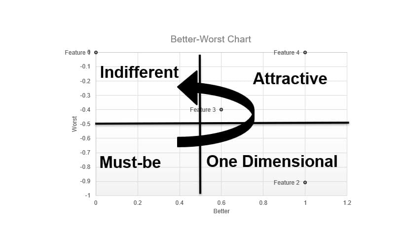Kano Better Worst Chart
