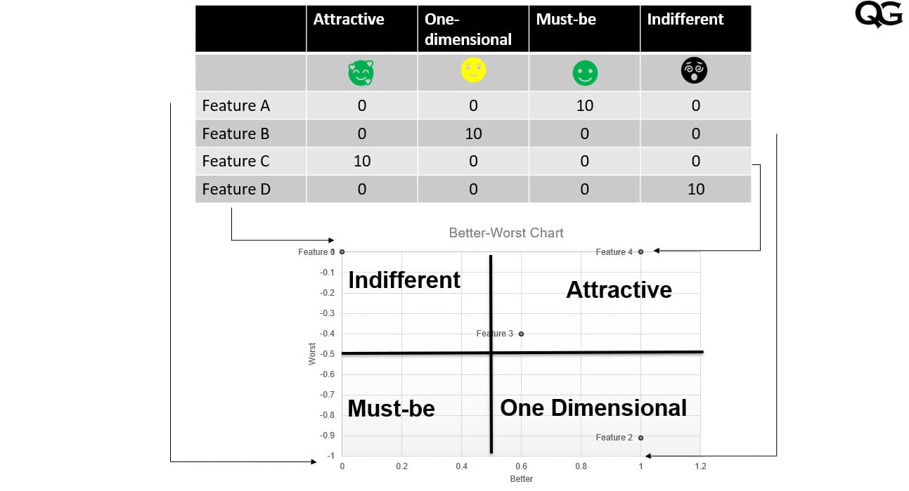Kano Better Worst Plot