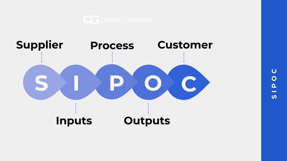 SIPOC | Quality Gurus