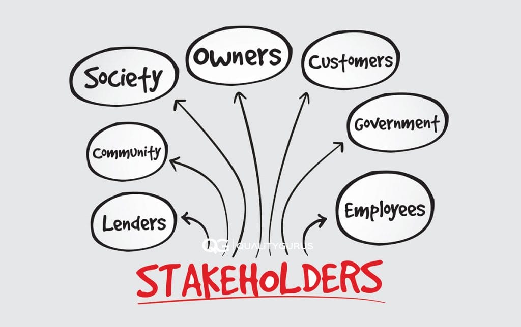 Stakeholders Analysis | Quality Gurus