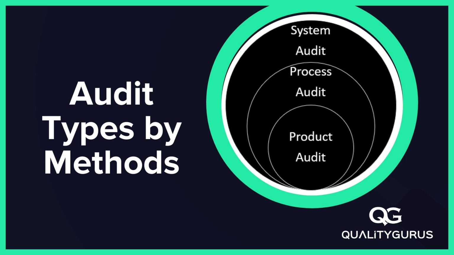Audit Types Product, Process and System Audit Quality Gurus