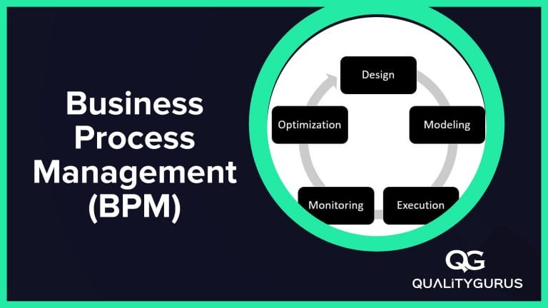 Business Process Management (BPM) | Quality Gurus
