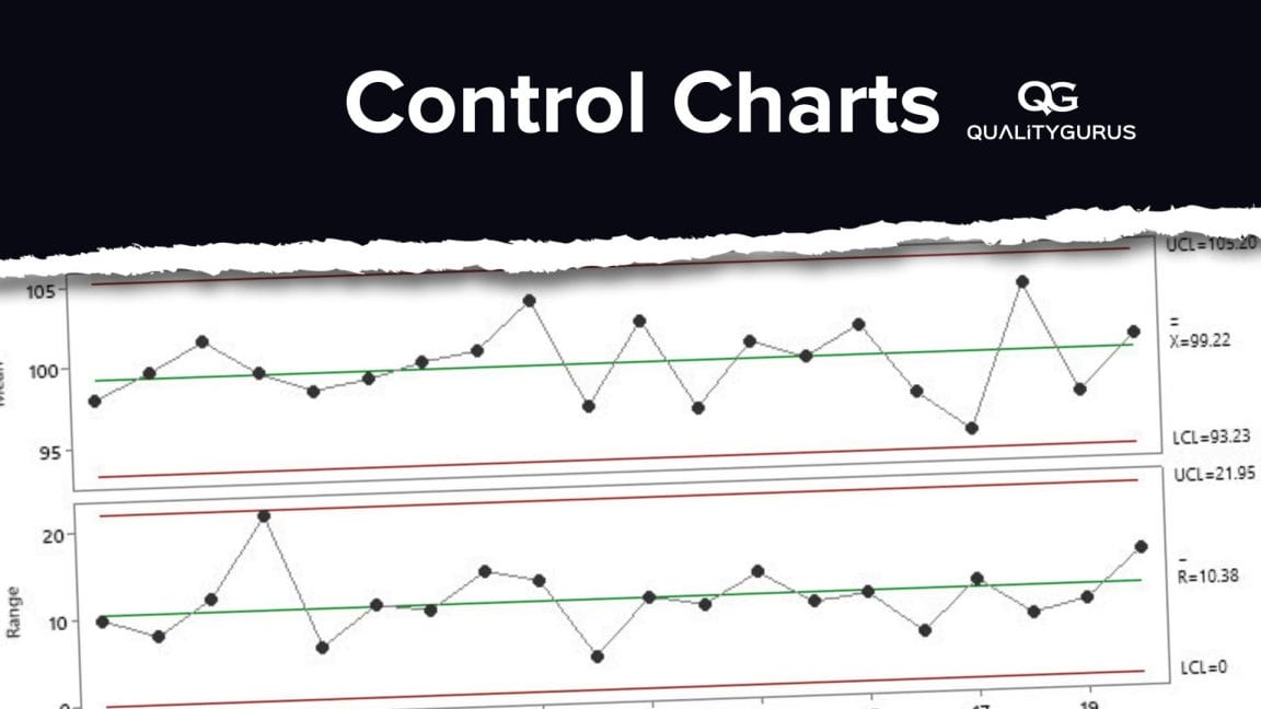 Seven Quality Tools – Control Charts | Quality Gurus