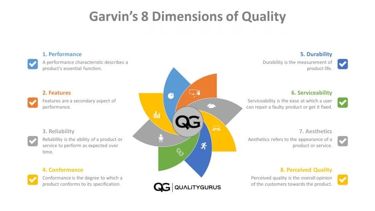 Garvin's 8 Dimensions of Quality