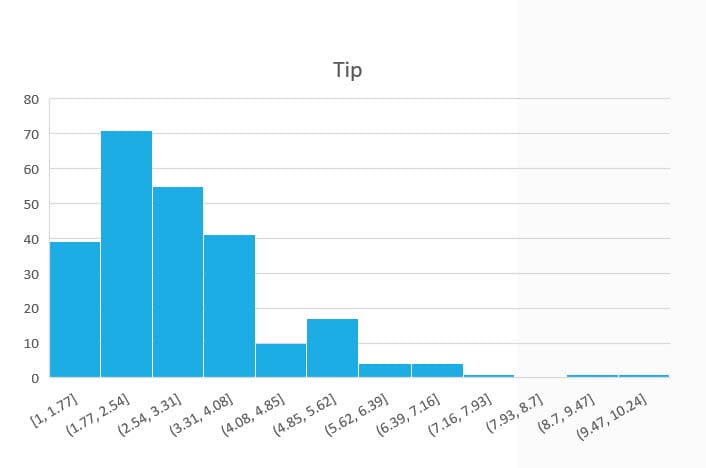 histogram problem solving tool