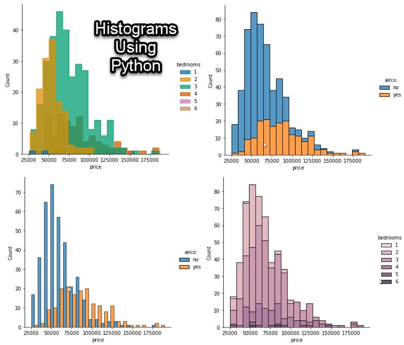 Histograms using Python