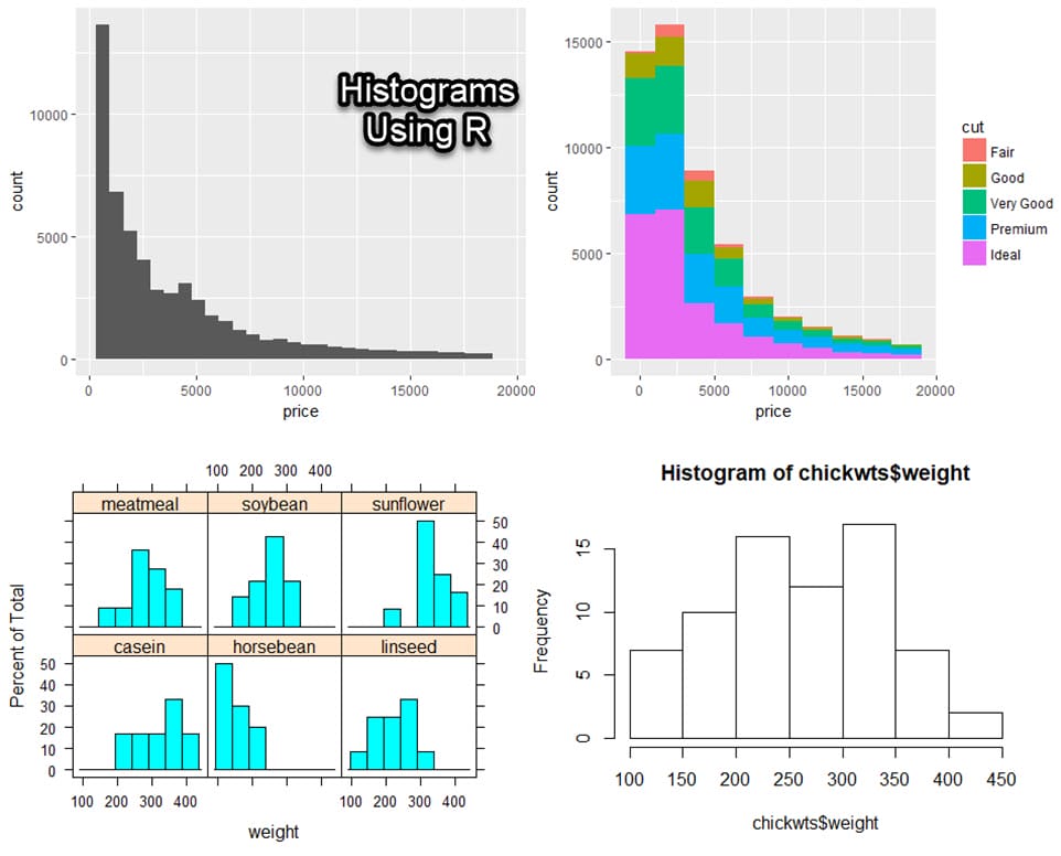 histogram problem solving tool