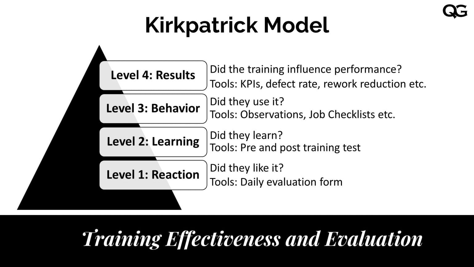 Training Effectiveness And Evaluation The Kirkpatrick Model Quality