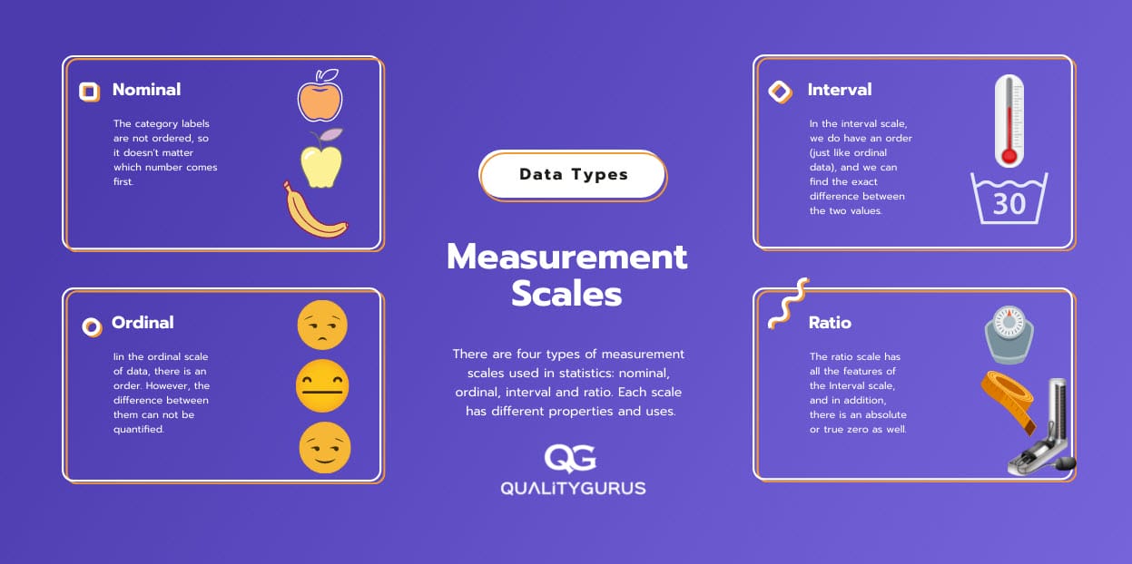 Measurement Scales – Nominal, Ordinal, Interval And Ratio | Quality Gurus