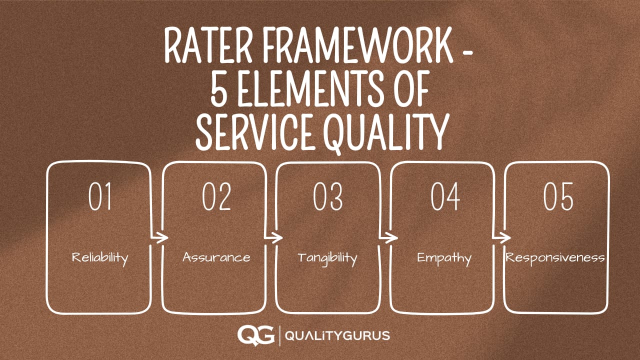 case study on service gap model