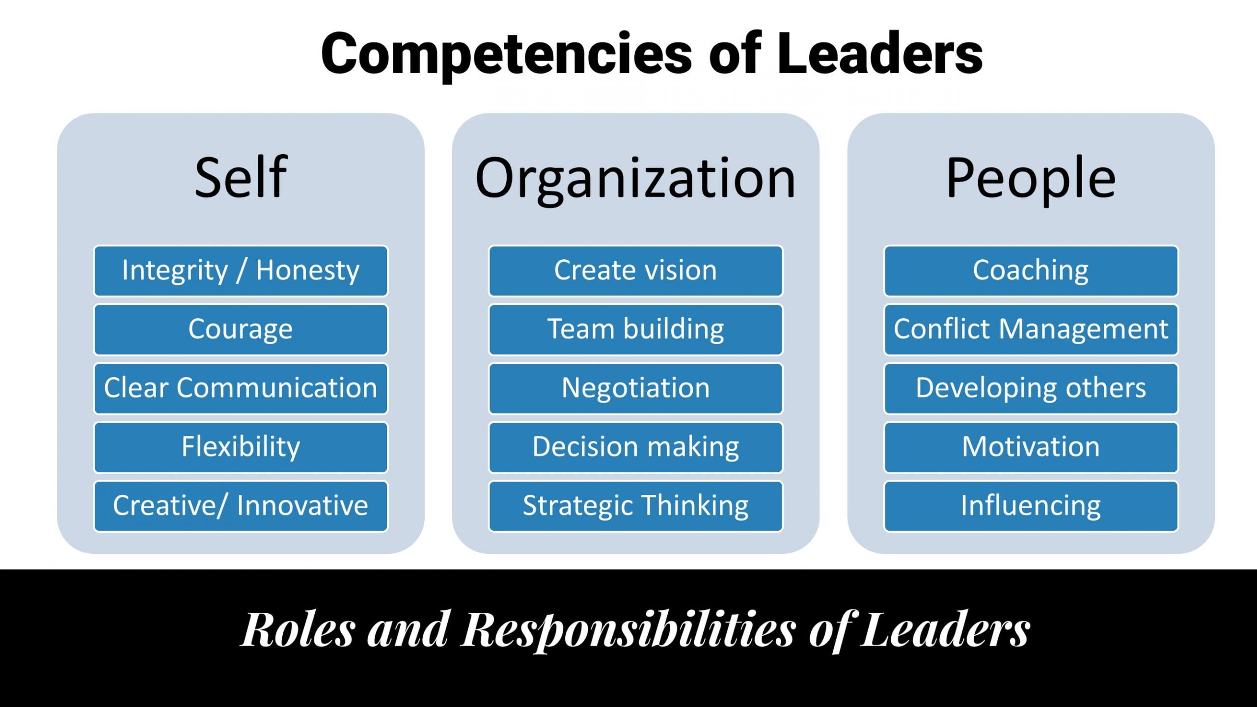 Leadership Roles: 12 EFFECTIVE LEADERSHIP ROLES - Visioning, Setting an  Example, Empowering, Energizing, Leading Team