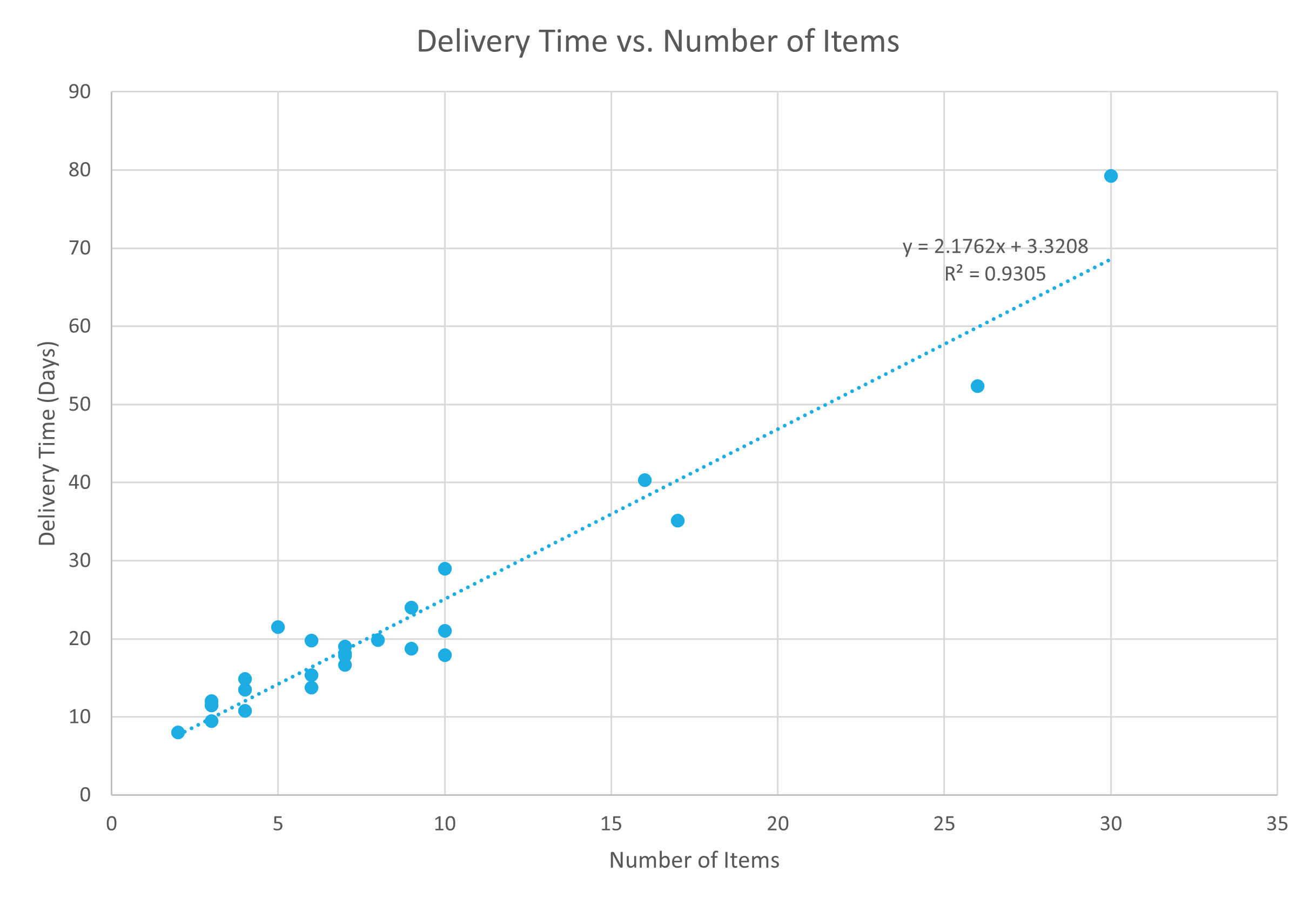 charts - Add an area to a scatter plot in Excel - Super User