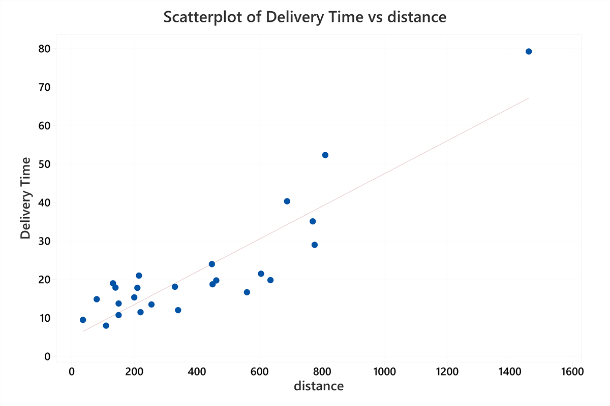 scatter diagram quality