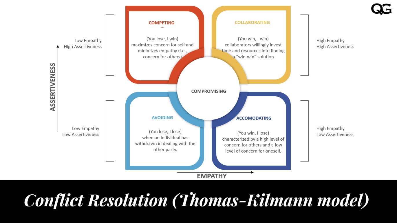 conflict resolution model thomas kilmann