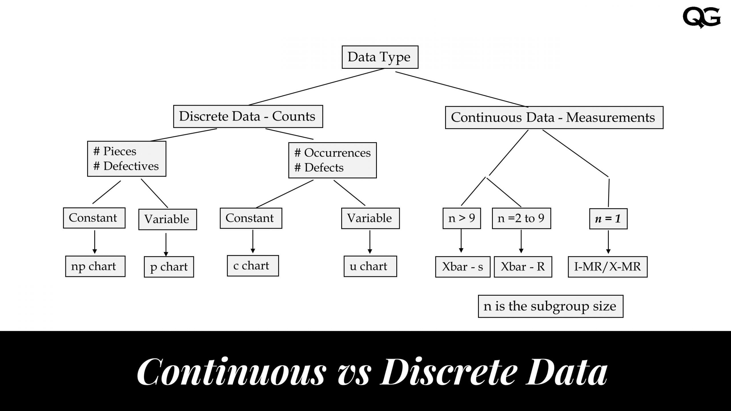 Types of Control Charts