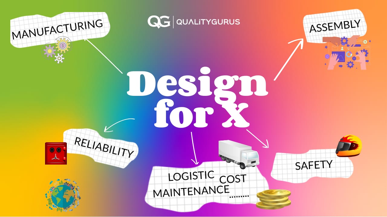 Design for X Quality Gurus