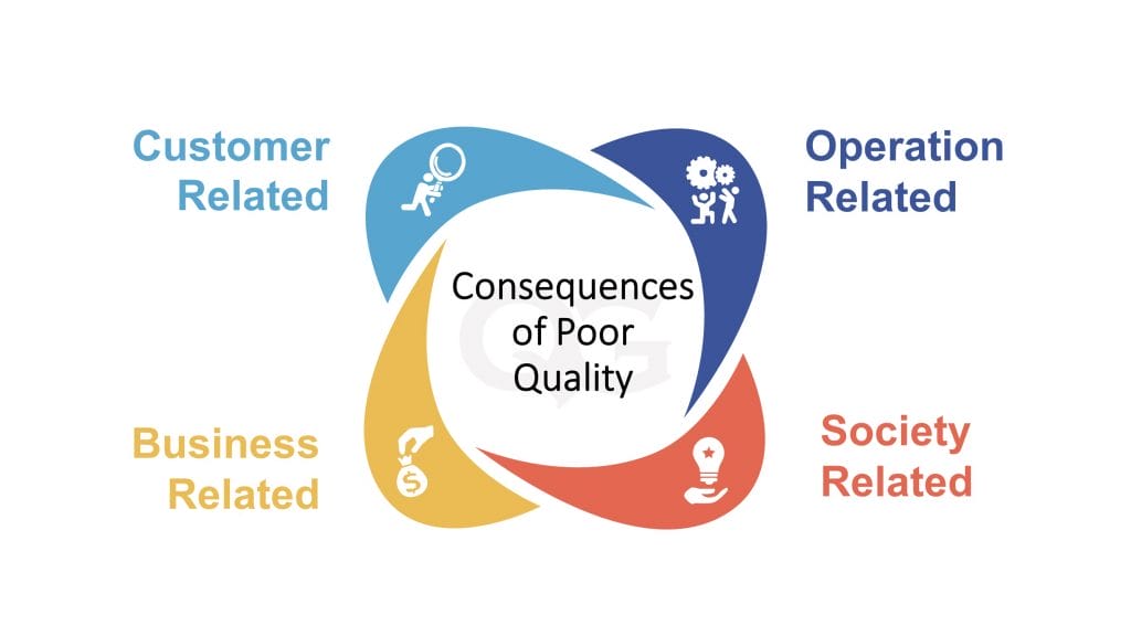 consequences-of-poor-quality-quality-gurus