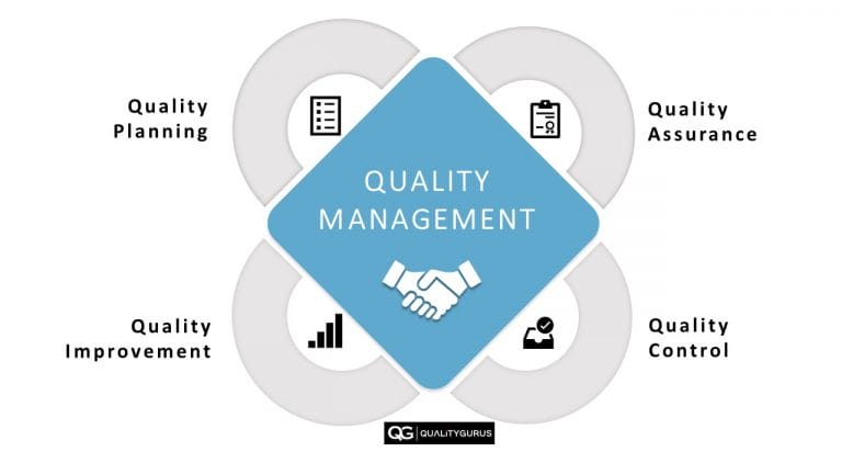 Quality Management: What It Is? 