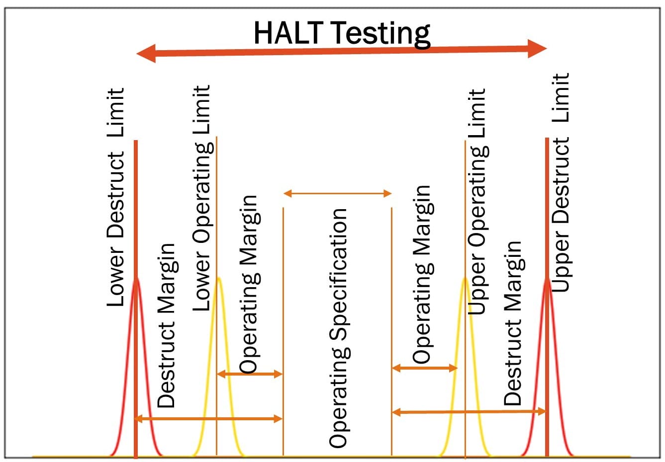 Highly Accelerated Life Testing (HALT) | Quality Gurus