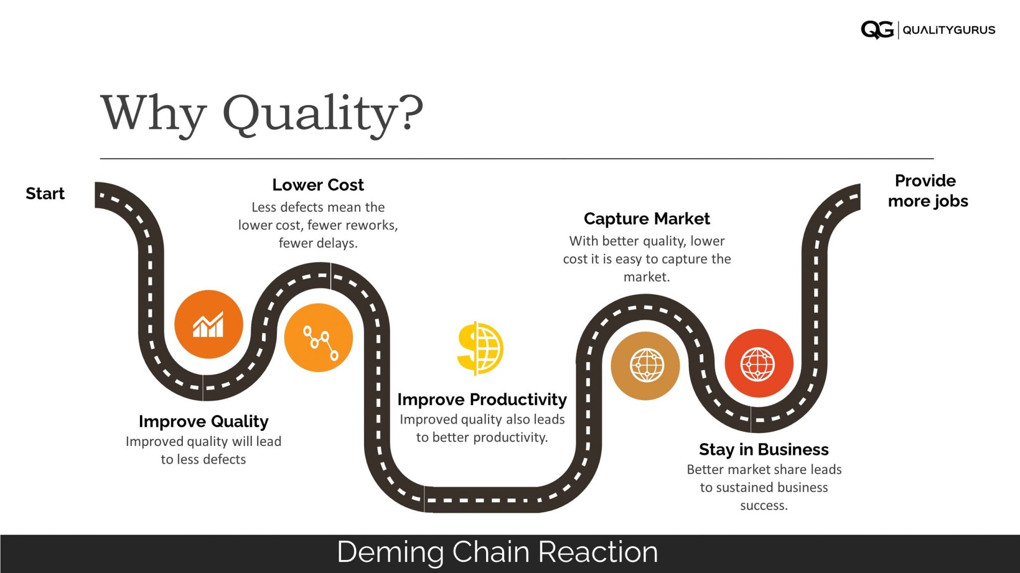 Edwards Deming Life Story and Teachings Quality Gurus