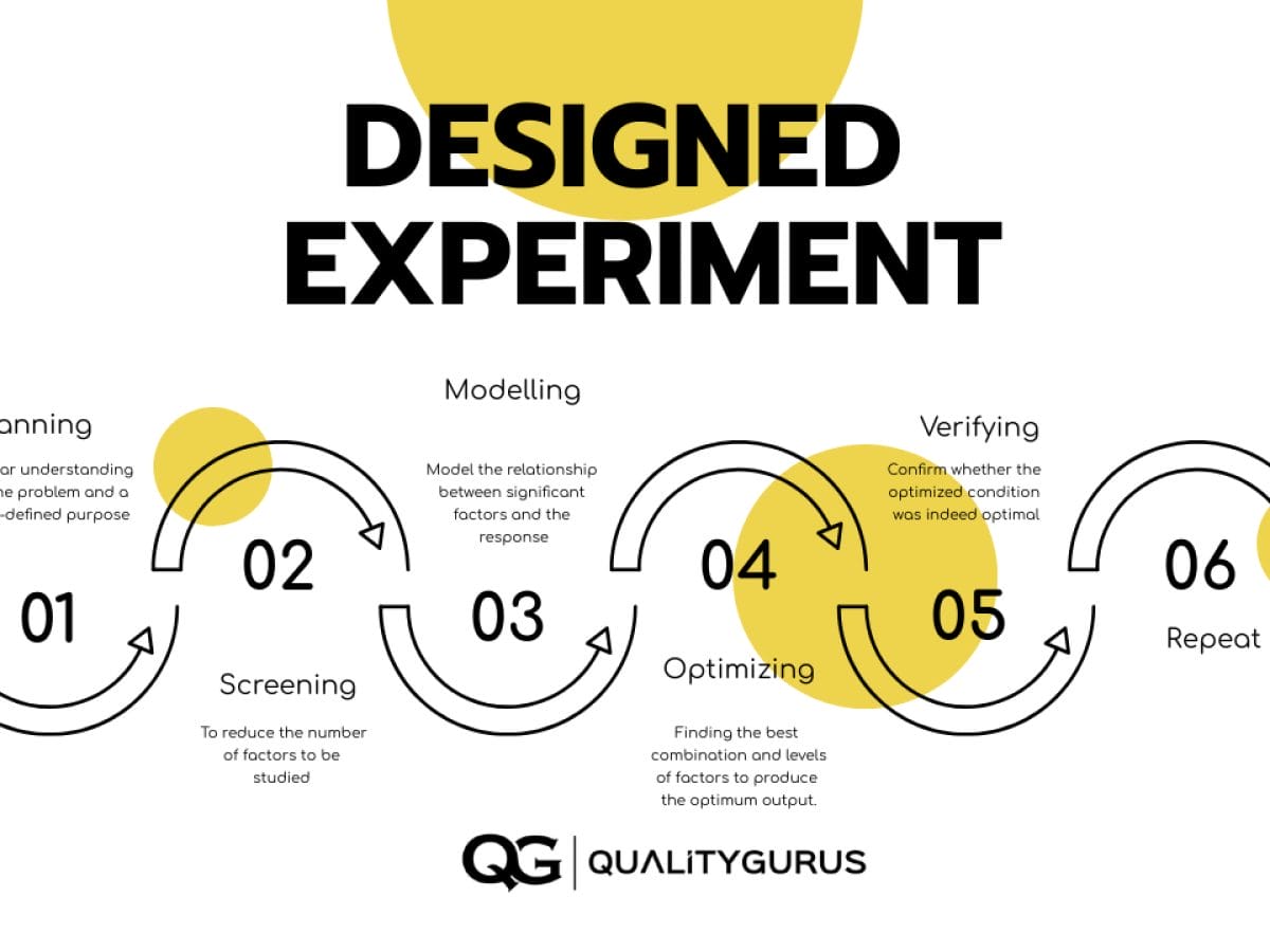 Design-of-Experiments-DoE-5-