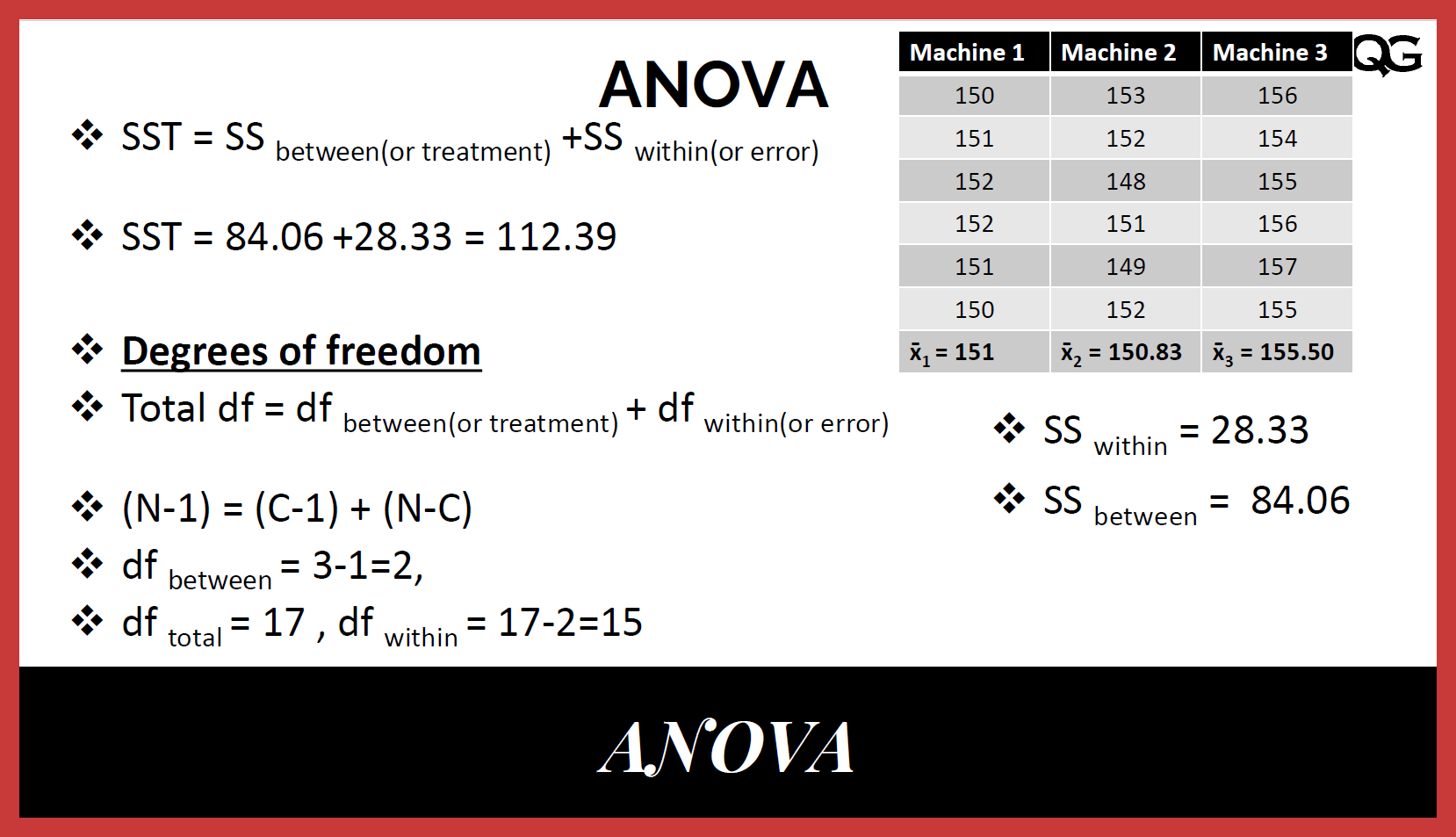 Analysis Of Variance Anova Explained