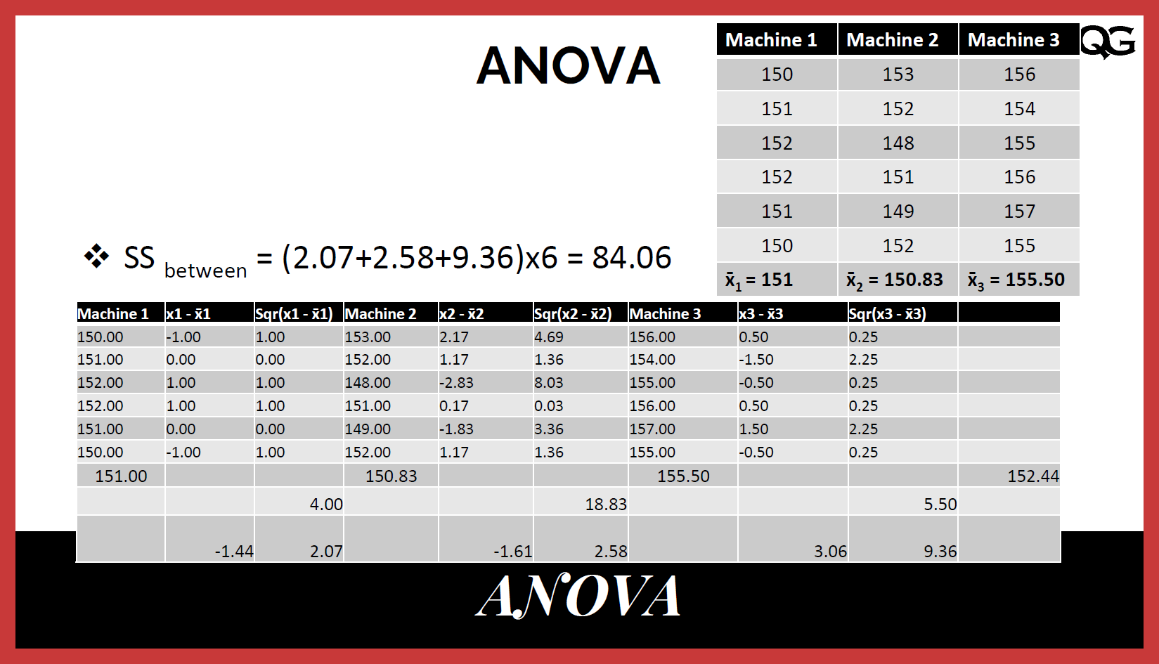 Analysis Of Variance (ANOVA) Explained With Formula, And An Example ...