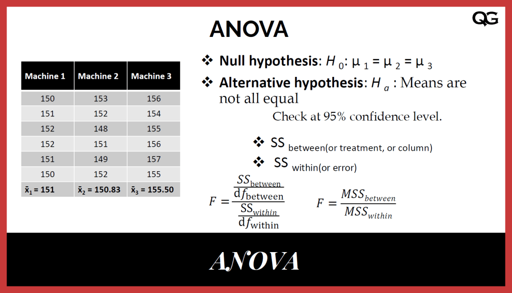 how to write hypothesis for anova