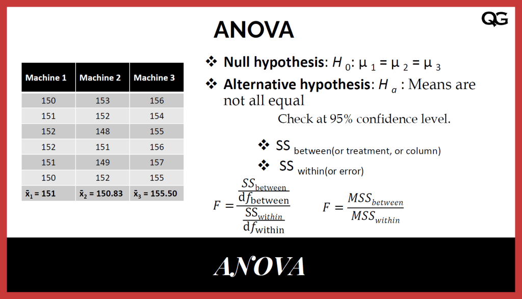 alternative hypothesis for analysis of variance