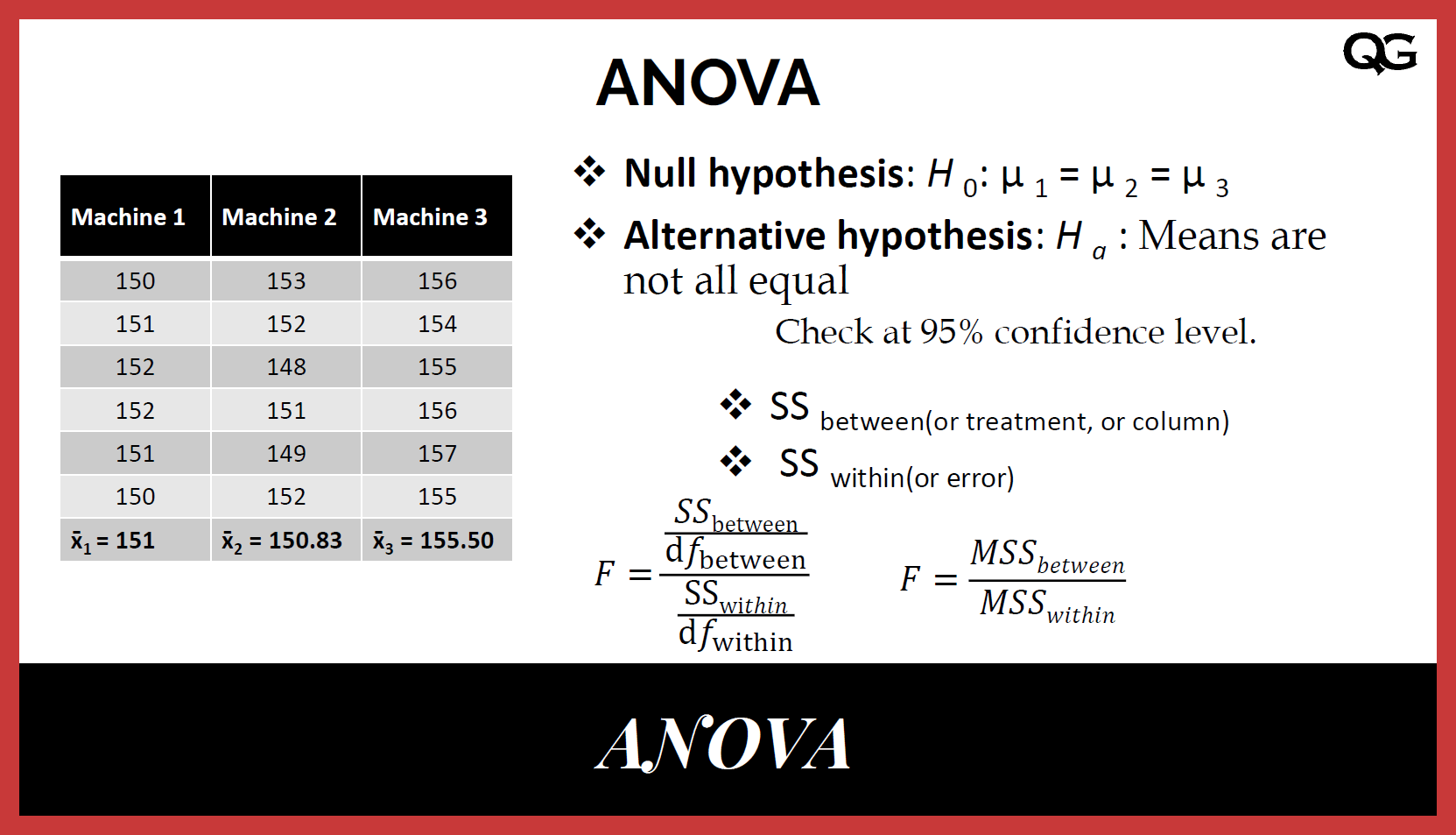explain the hypothesis testing using one way of anova
