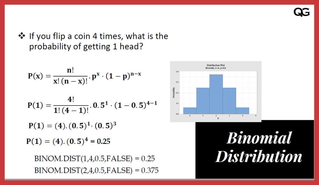 Binomial Distribution Quality Gurus 3340