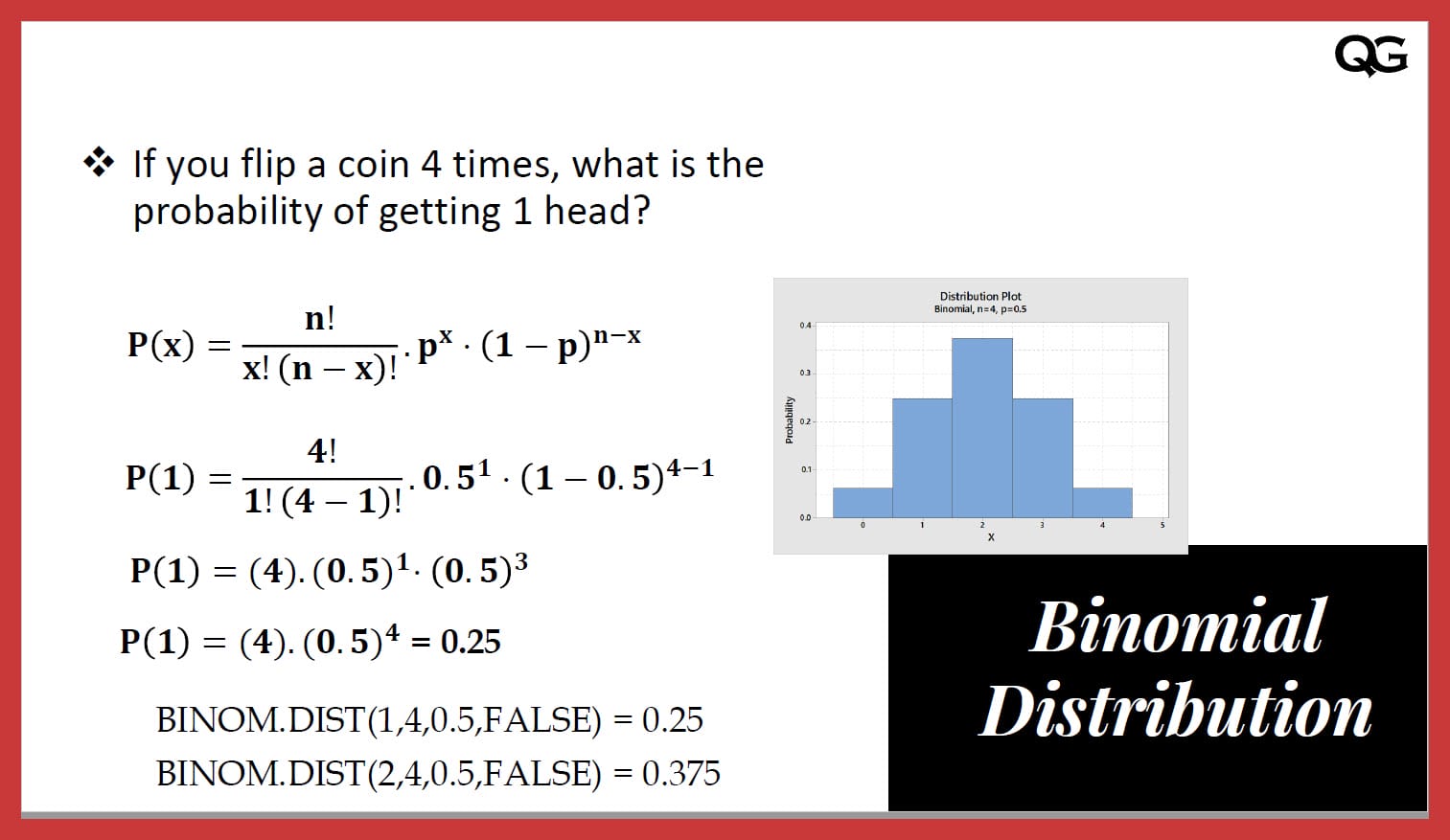 Binomial Distribution Quality Gurus 8736