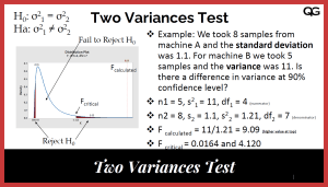 F Test For Equality Of Two Variances Quality Gurus F Test For Equality Of Two Variances Quality Gurus