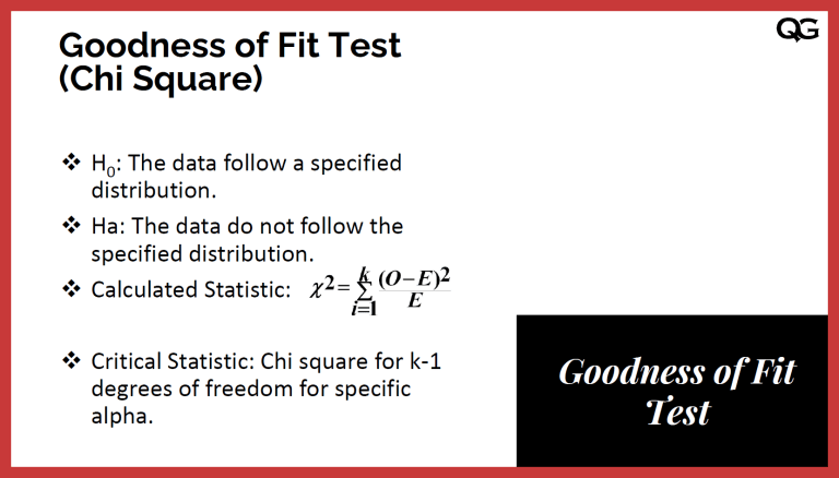 Goodness-of-Fit Test | Quality Gurus