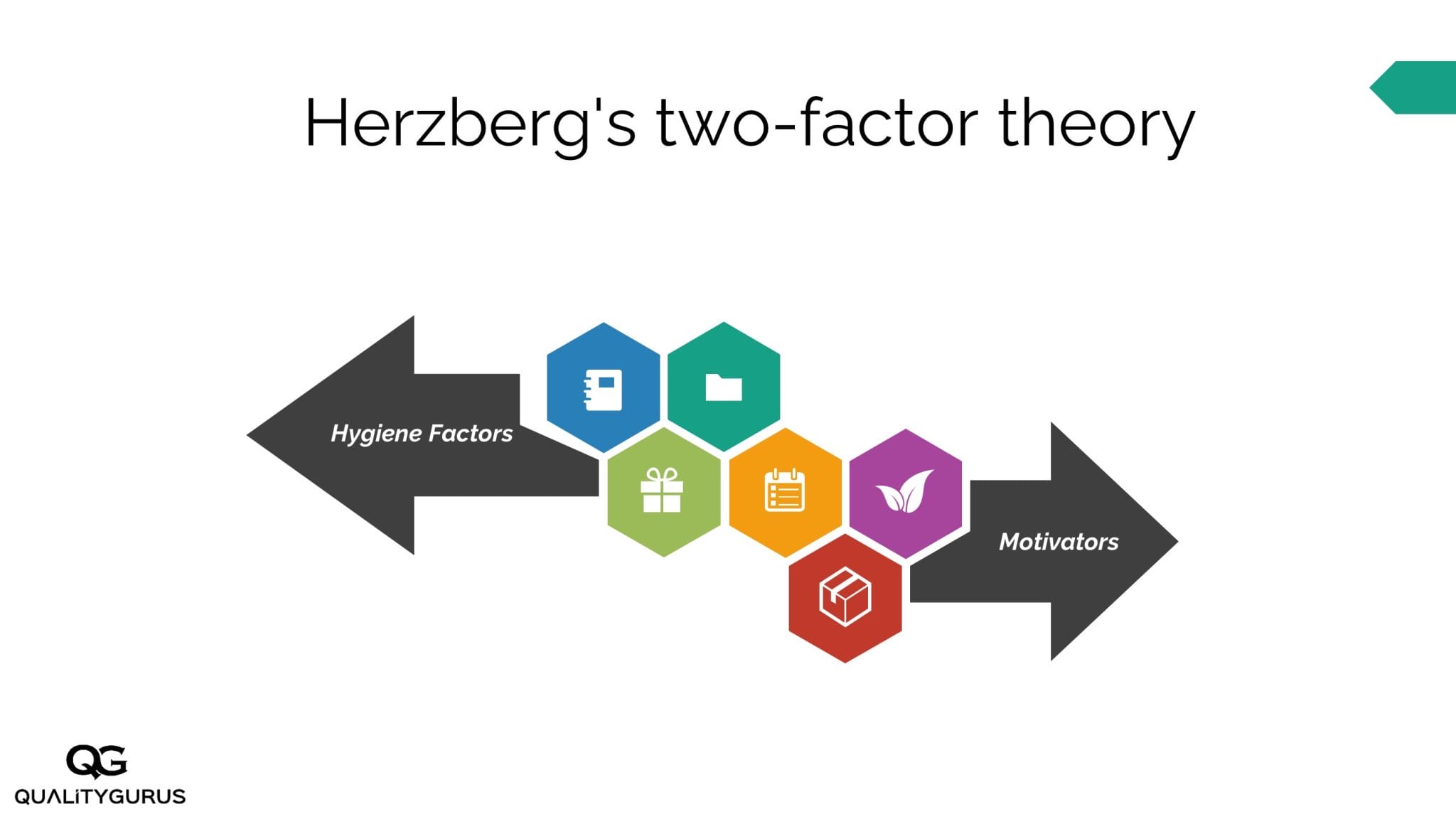 Motivational Theories | Quality Gurus