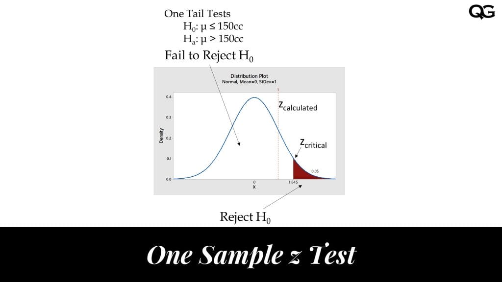 hypothesis testing mba notes