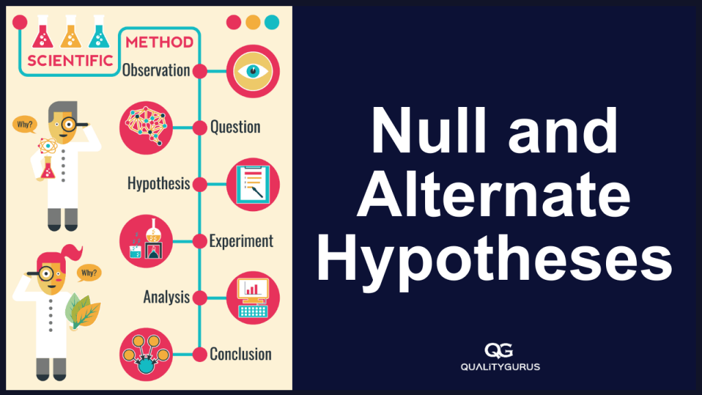 null and alternative hypothesis practice