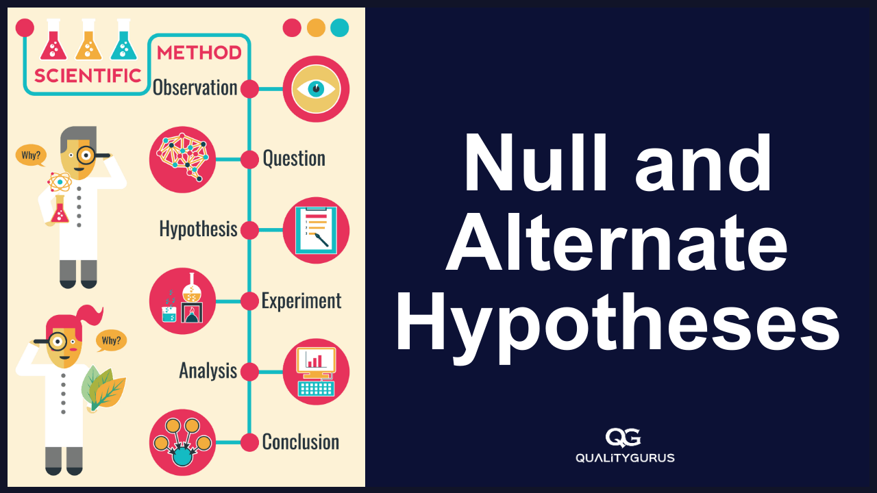 null and alternative hypothesis in real life