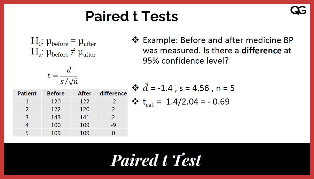 null hypothesis paired sample t test