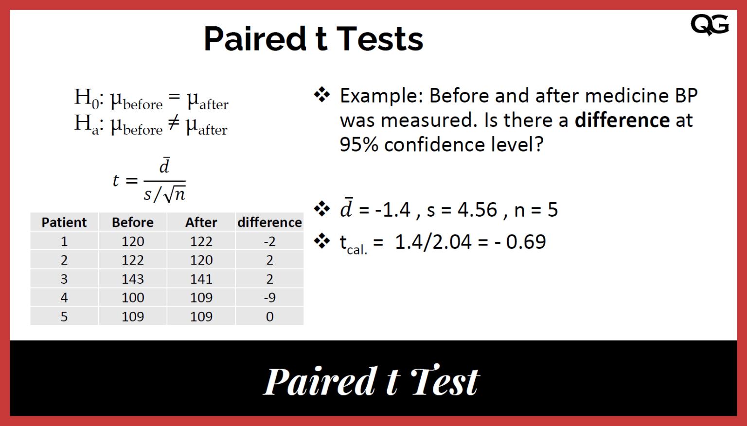 Paired tTest (Dependent Samples) Quality Gurus