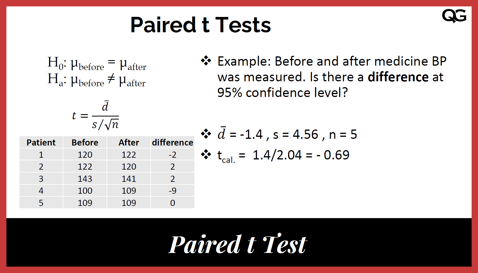 when we use paired t test