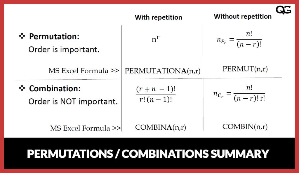 Permutations And Combination Quality Gurus