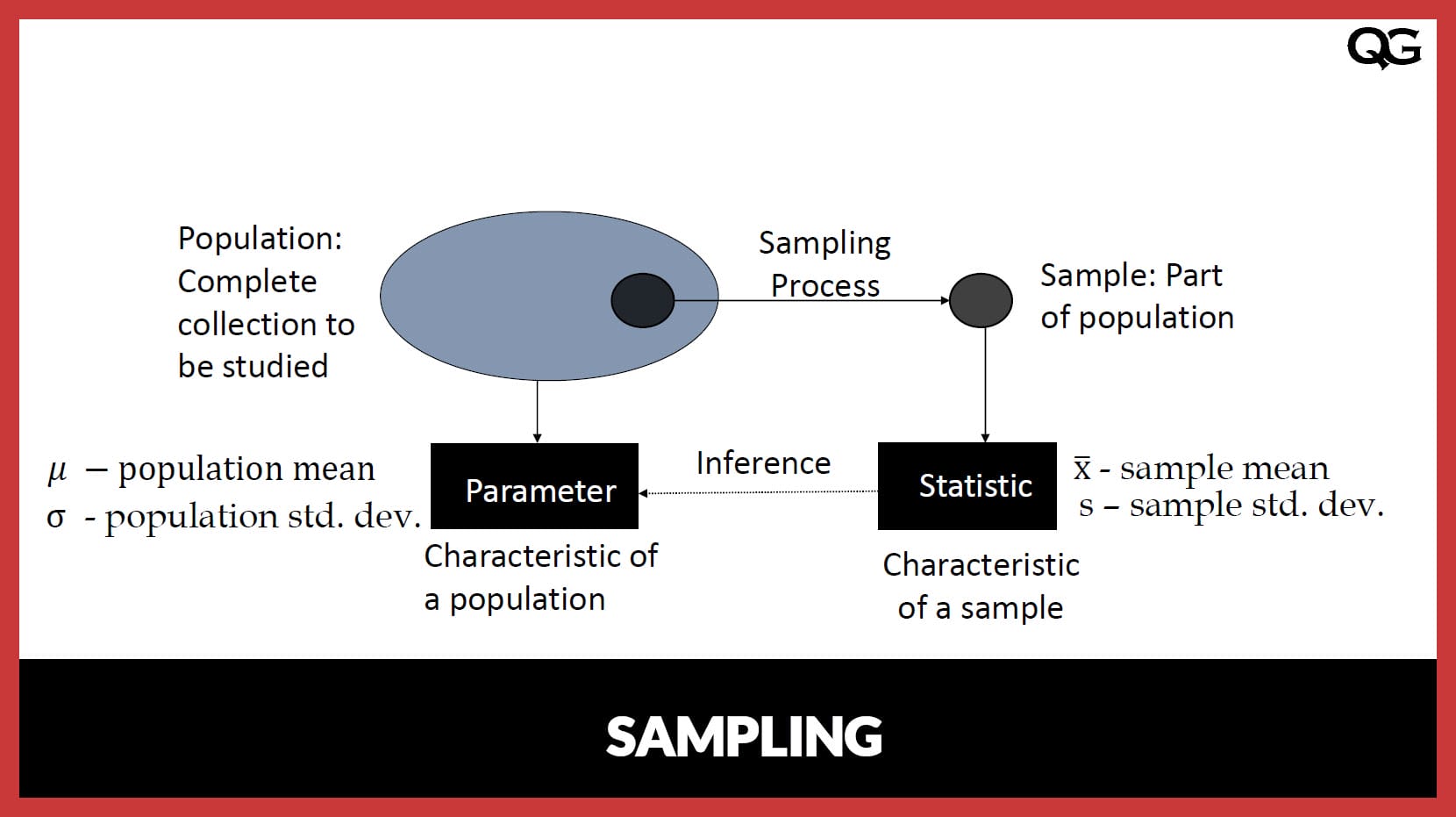 hypothesis testing sample vs population