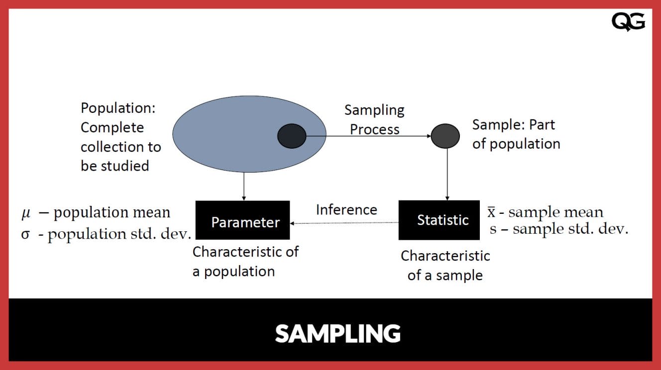 Sample vs Population Quality Gurus