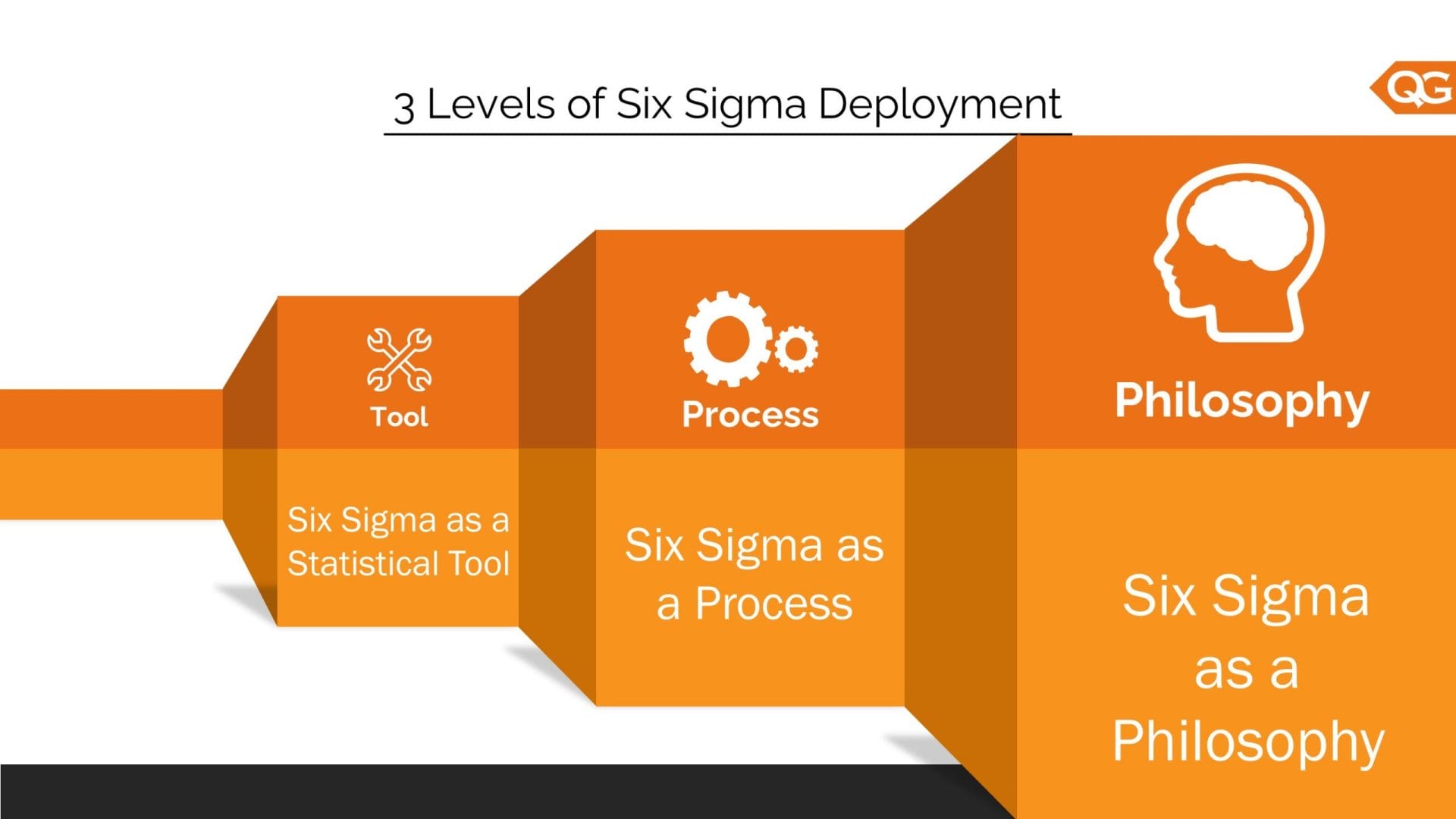 Three Levels Of Six Sigma Deployment Quality Gurus