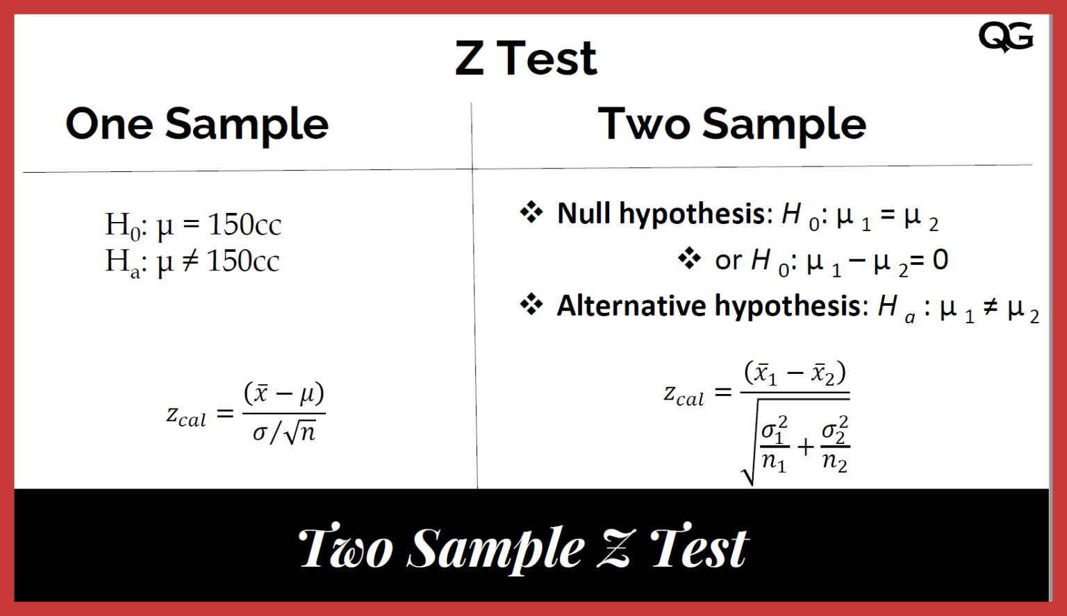 null hypothesis z score