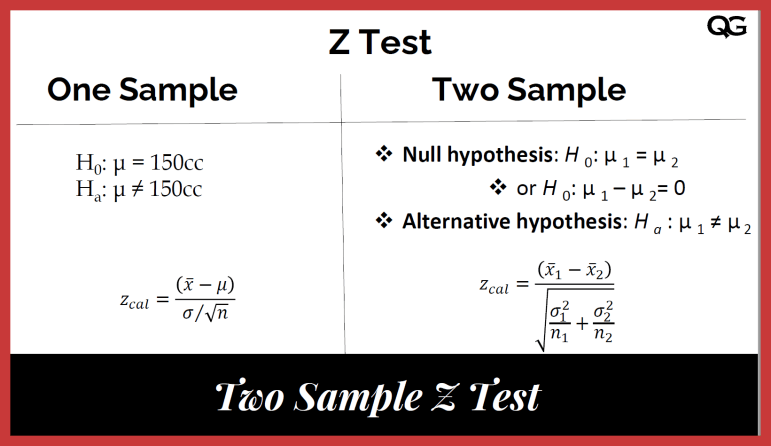 z test null hypothesis example