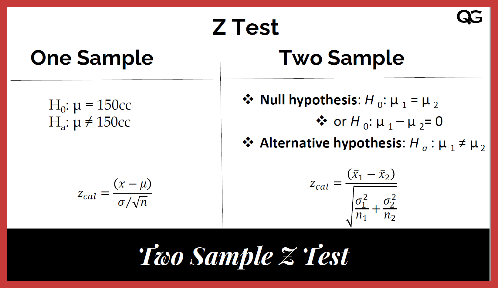 hypothesis test z